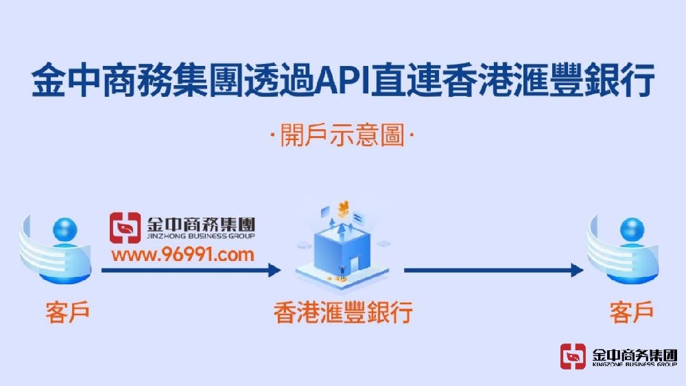 金中商務(wù)集團(tuán)通過(guò)API接入滙豐銀行內(nèi)部系統(tǒng)，實(shí)現(xiàn)在線(xiàn)快速開(kāi)戶(hù)